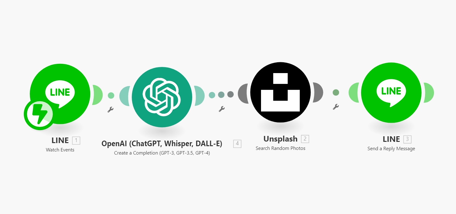 透過LINE小秘書搜尋圖庫圖片的關鍵字改為英文